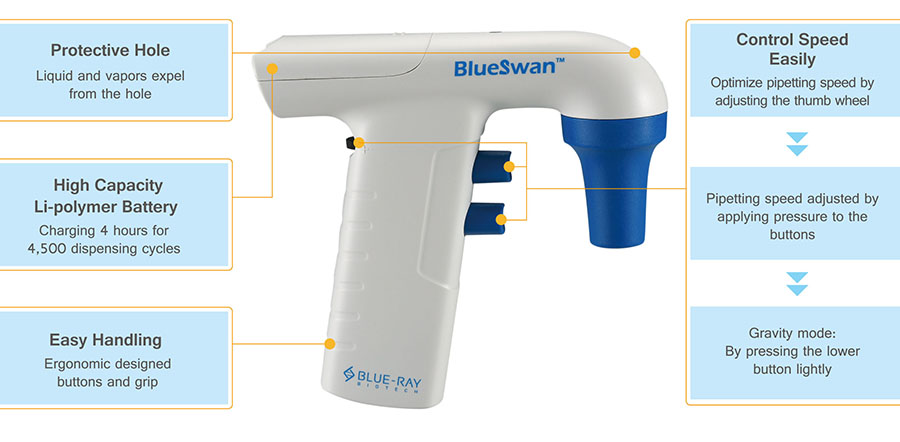 BlueSwan Pipette Controller-Blue-Ray Biotech
